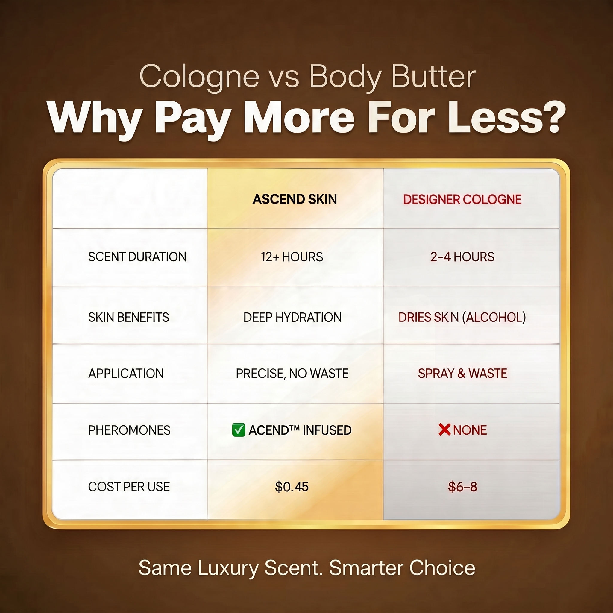Body Butter Cologne